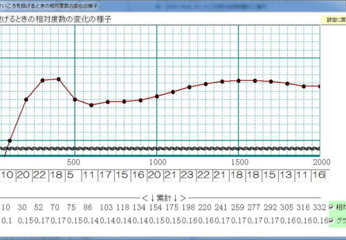 確率